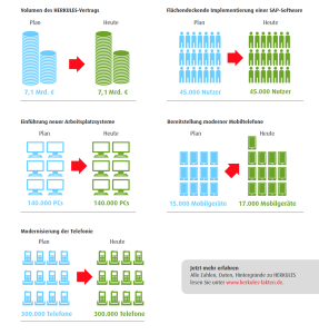 BWI_Infografik_Plan_IST