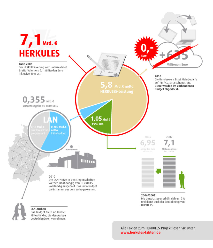 2850_BWI_HERKULES_Infografik_VFINAL